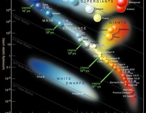 Why are Stars Different Colors