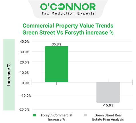 Forsyth County Property Tax Assessment | Cutmytaxes