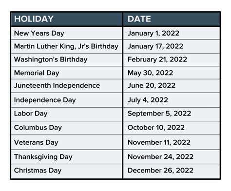 Us Navy Holiday Schedule 2025 Zarla Nanette