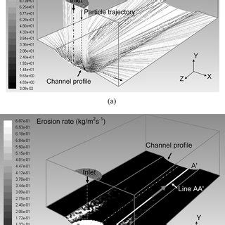 CFD Predictions Of Model 3 For A Particle Trajectories During Jet