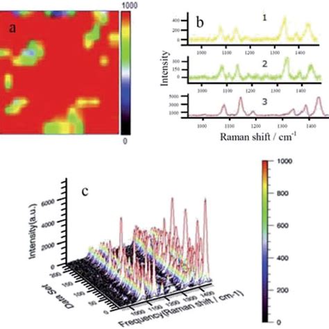 Raman mapping of 5 mL PNTP at a concentration of 10 À3 M a wavelength