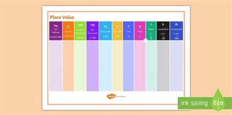 A4 Place Value Support Desk Mat Printable Resources