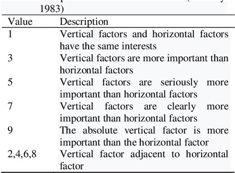 Table From A Multi Criteria Decision Making Approach Using Ahp For