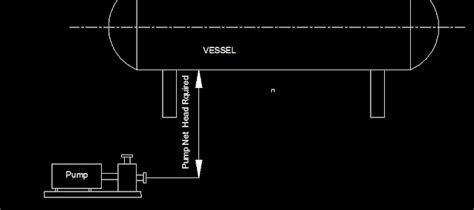 How To Measure Npsh Of Pump