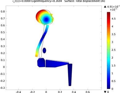 Biomechanical Model Of The Human Body In A Sitting Posture