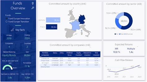 Power Bi Vs Excel Comment Choisir F