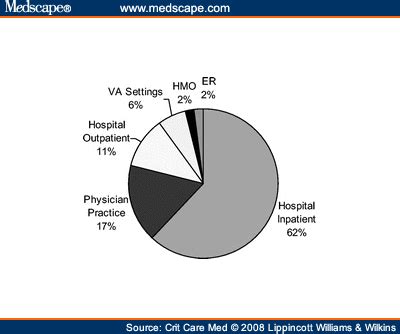 Acute Care: Acute Care Dnp Salary