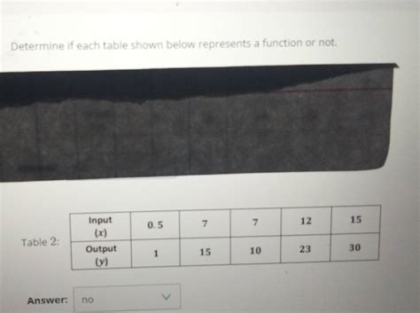 Solved Determine If Each Table Shown Below Represents A Function Or