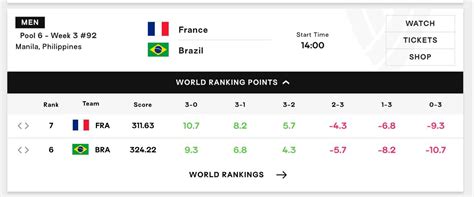 เชียร์สด Vnl2024 Brazil 🇧🇷 Vs France 🇫🇷 1400น Pantip