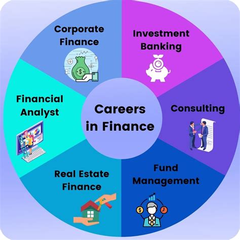 What Everybody Ought To Know About How To Start A Career In Finance Waterask