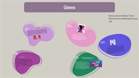 Exploring The Intersection Of Sex And Gender By America Alvarez On Prezi