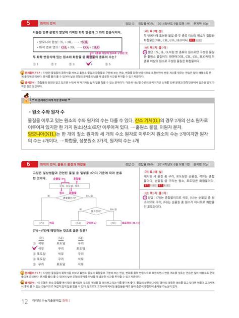 알라딘 미리보기 2017 수능대비 마더텅 수능기출문제집 화학 1 2016년