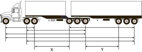 Heavy Vehicle Mass Dimension And Loading National Regulation Nsw