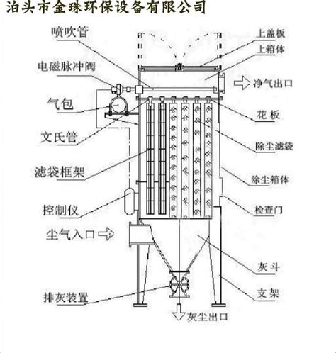 布袋除尘器的工作原理是什么 知乎