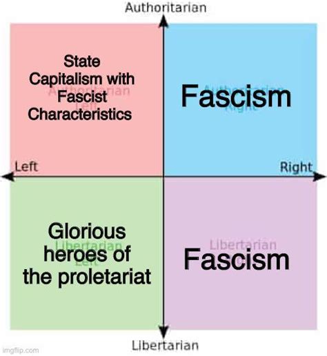 How Lib Left Sees The Compass Politicalcompassmemes