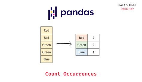 Count Unique Values In All Columns Pandas Printable Timeline Templates