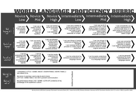 Proficiency Rubric Creative Language Class