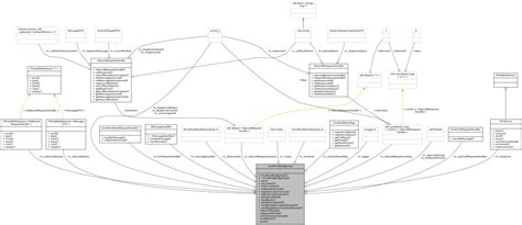 HiveMindBridge HiveMindBridgeImpl Class Reference