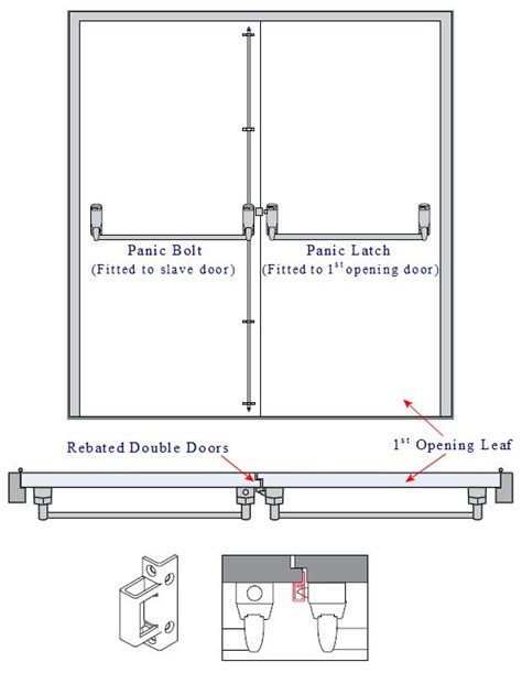 Fire Exit Door Specifications - Image to u