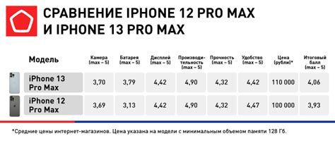 Обзор iphone 13, iphone 13 pro max и iphone 13 mini: характеристики и ...