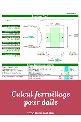 Calcul Ferraillage Dalle Pleine Excel Comment Calculer Le Ferraillage