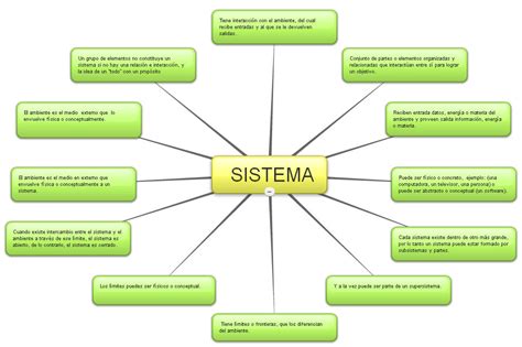 Buscalo Aqui Teoría de los Sistemas