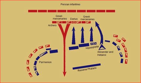 Life Of Alexander The Great #29 – The Battle Of Gaugamela, Part II ...