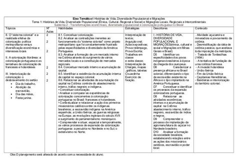 Plano De Ensino 7º Ano História