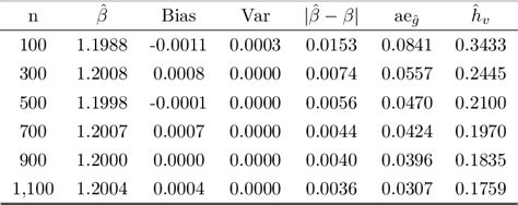 Table From Estimation In Partially Linear Semiparametric Models