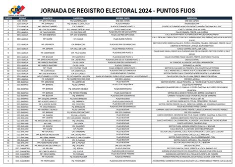 La Lista De 315 Puntos Para Inscripción Y Actualización Del Registro