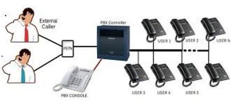 DUBAI 0556789741 PABX PBX Technician Installation REPAIR Repairing