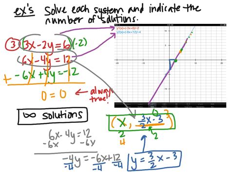 Pre Calc Section 9 2 Systems Of Linear Equations In 2 Variables Math