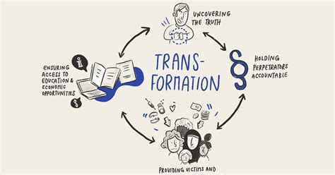 The Gender Transformative Potential Of Transitional Justice Berghof