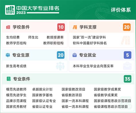 重磅发布：2023软科中国大学专业排名 —中国教育在线