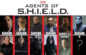 Ranking Of AGENTS OF S H I E L D Villains Scw1842 LiveJournal