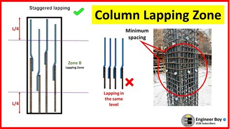 Lapping Zone In Construction Youtube