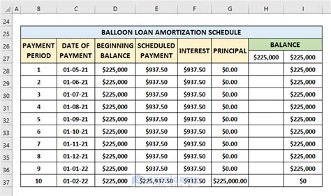 Excel Interest Only Amortization Schedule With Balloon Payment Calculator