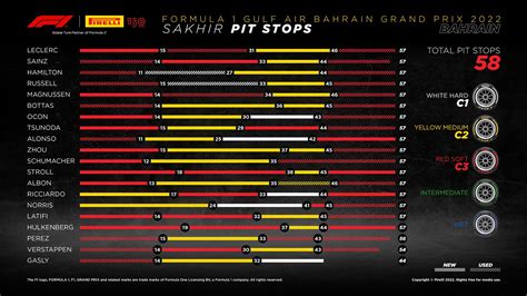 Estagiário da F1 on Twitter Para vencer hoje no Bahrein a Ferrari