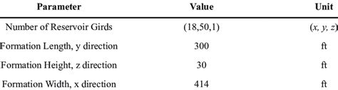 -Dimensions of Model with Matrix | Download Table