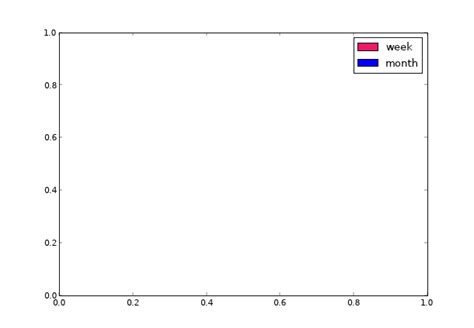 Python Removing Outliers From Dataset Identified In Matplotlib Images