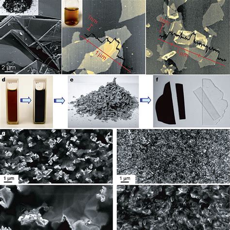 Process Flow Of Graphenepolymer Composite Fabricationa Sem And