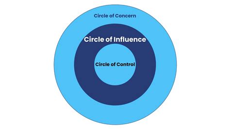 Your Circle Of Influence And How To Extend It