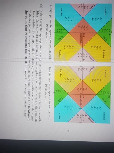 Consider The Planar Rrrp Mechanism Implied In The Chegg