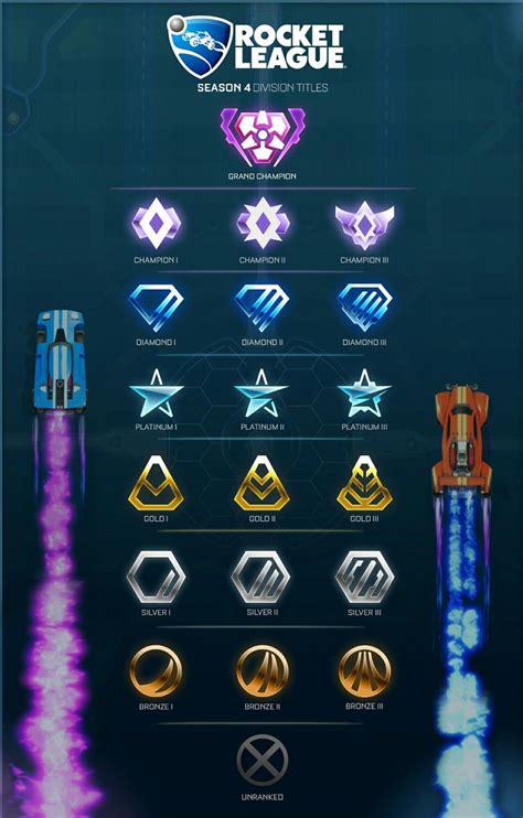 This Will Be The New Ranking System Of Rocket League Rocket League