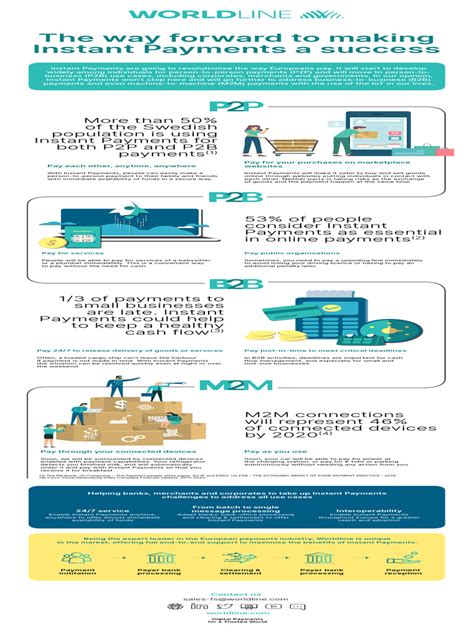 Infographic Instant Payment en | PDF | Cash | Service Industries