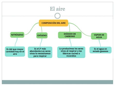 Tema 6 El Aire Y La AtmÓsfera Ppt