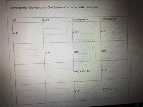 Solved Iz Instructions Question 1 10 Pts Calculate The PH Of Chegg