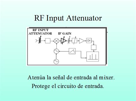 Introducción al analizador de espectros página 2