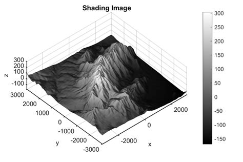 Matlab如何提取论文插图中的渐变色？一招轻松搞定matlab Thecolor Csdn博客