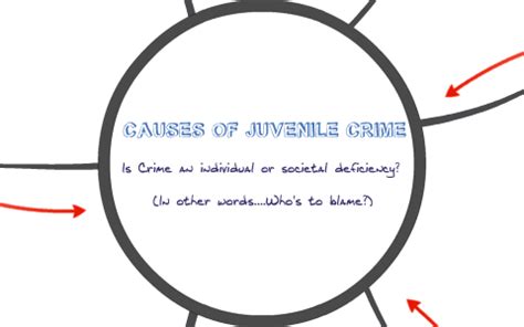 Causes of Juvenile Crime Theory by Hope Lassen on Prezi